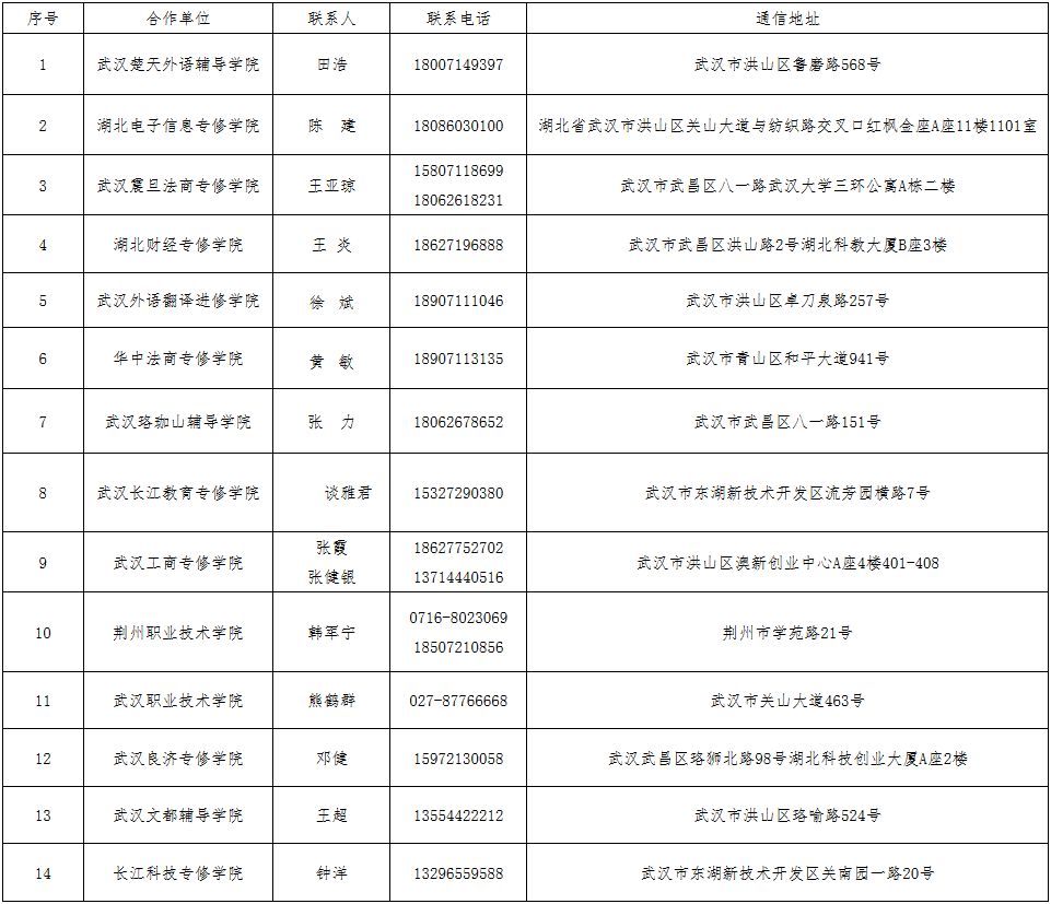 武漢紡織大學2025年高等教育自學考試合作辦學單位一覽表