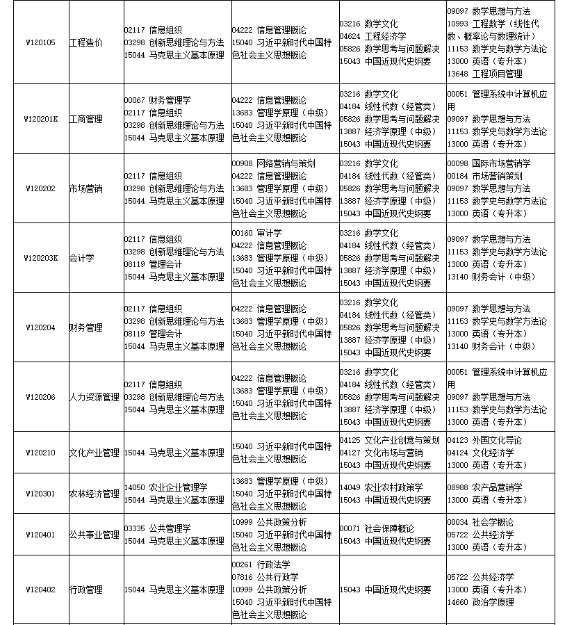 四川省高等教育自學考試2026年4月（261次）考試課表、課程簡表