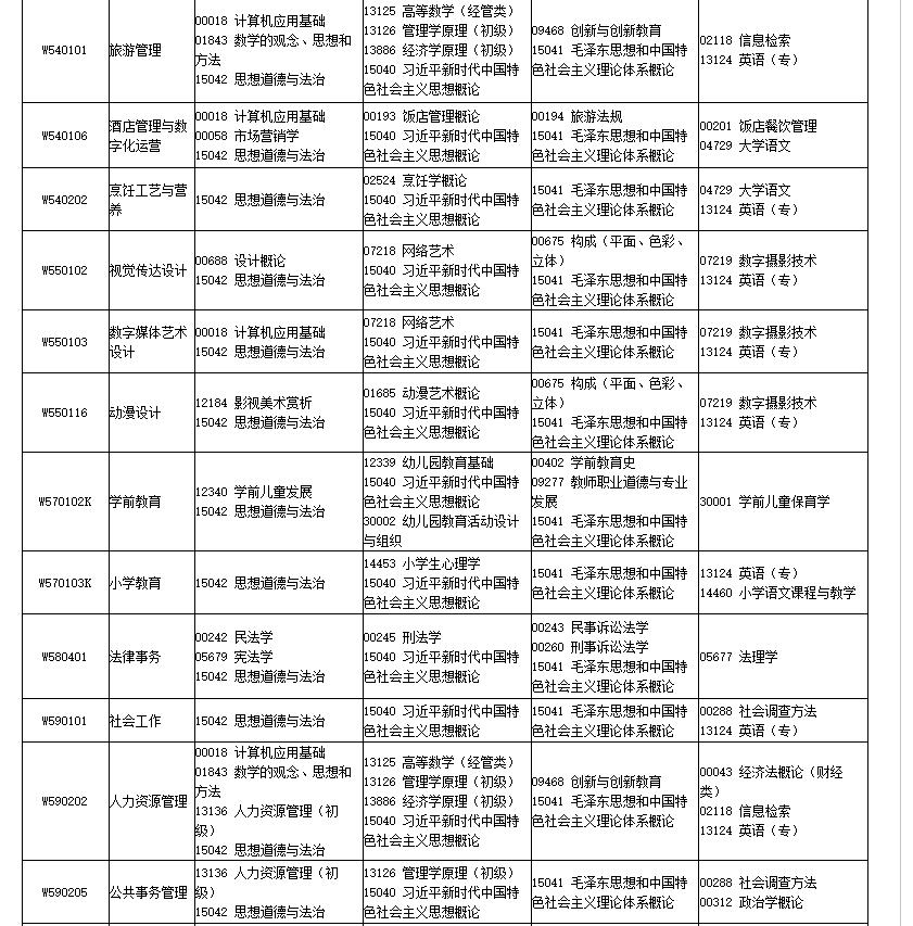 四川省高等教育自學考試2026年4月（261次）考試課表、課程簡表