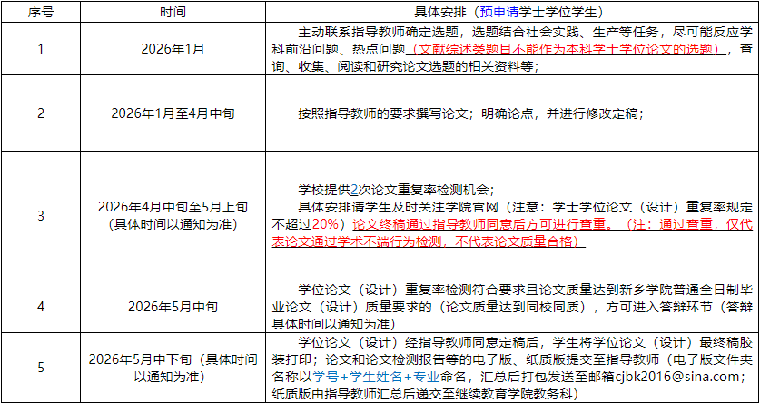 新鄉學院關于2026屆高等學歷繼續教育本科畢業生學位論文（設計）安排的通知