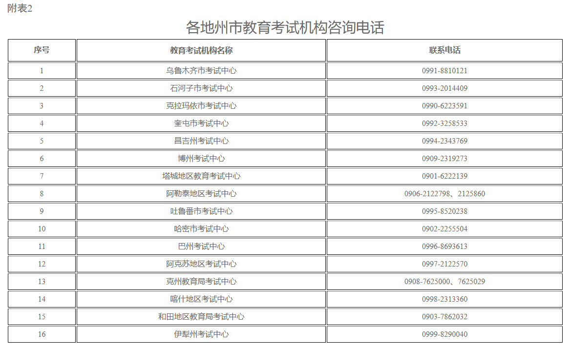 新疆教育考試院：自治區2026年上半年全國高等教育自學考試報名報考公告