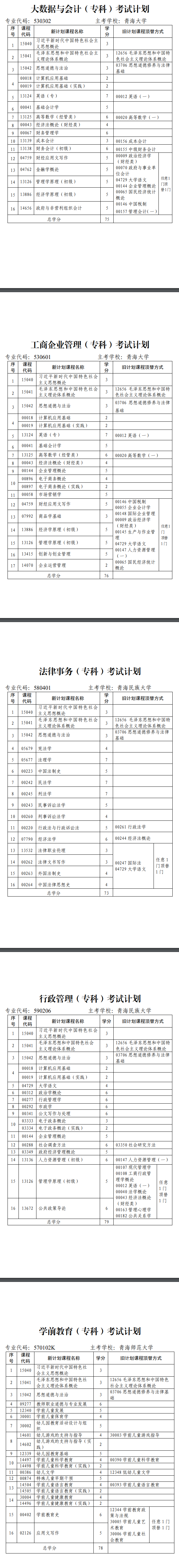 青海省高等教育自學考試專業考試計劃