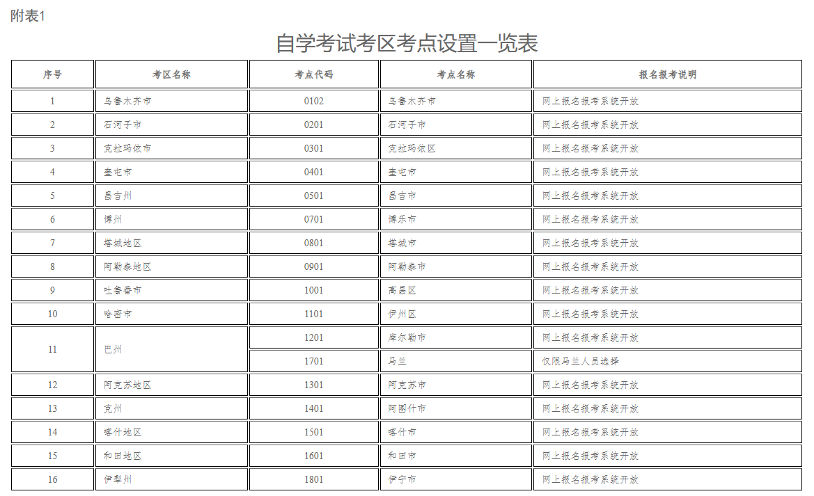 新疆教育考試院：自治區2026年上半年全國高等教育自學考試報名報考公告