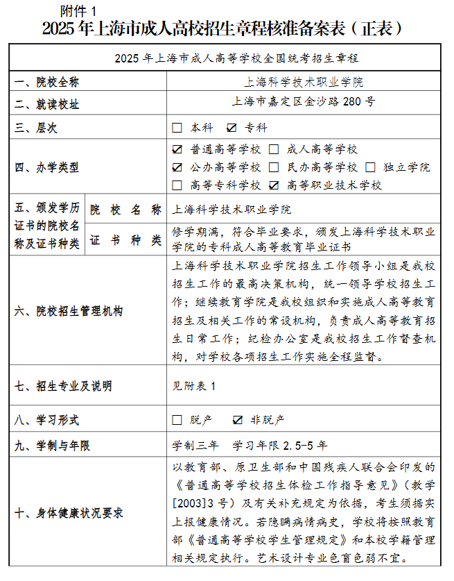 2025年上海市成人高校招生章程核準備案表