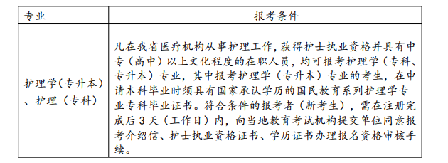 2026年4月浙江省金華市自考報名條件 2026年4月浙江省金華市自考報名條件