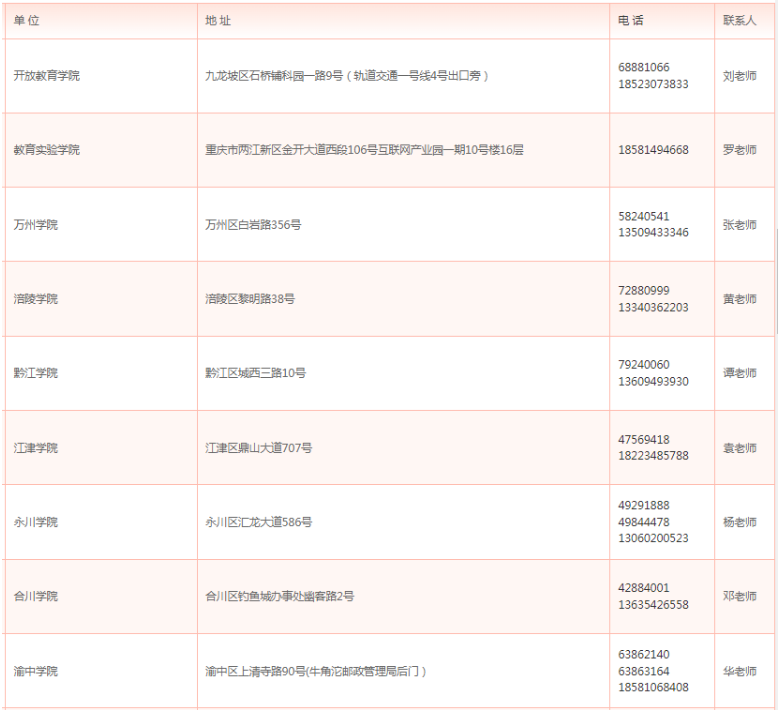 重慶開放大學2026年春季開放教育招生簡章