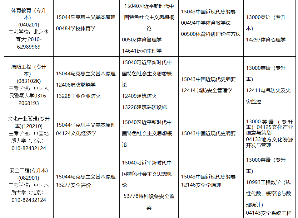 2026年4月內蒙古自考考試安排