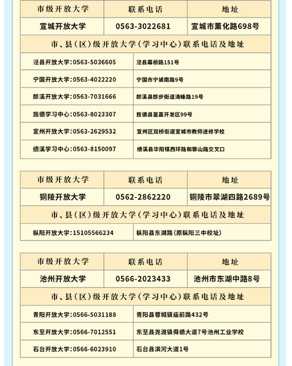 安徽開放大學2026年春季開放教育招生簡章