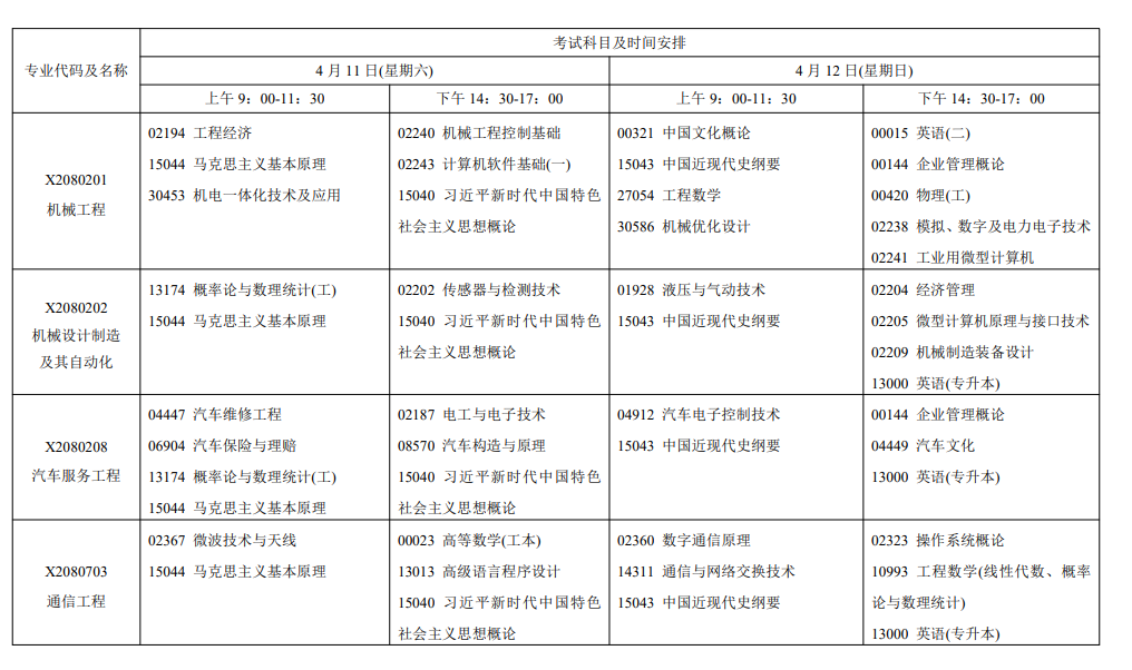 2026年4月江蘇省自考考試安排