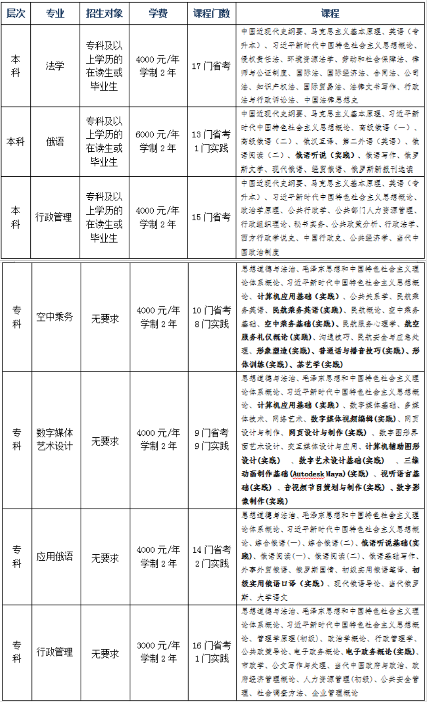 黑龍江大學2026年春季高等教育自學考試招生簡章 （非全日制在籍本科生均可報考）