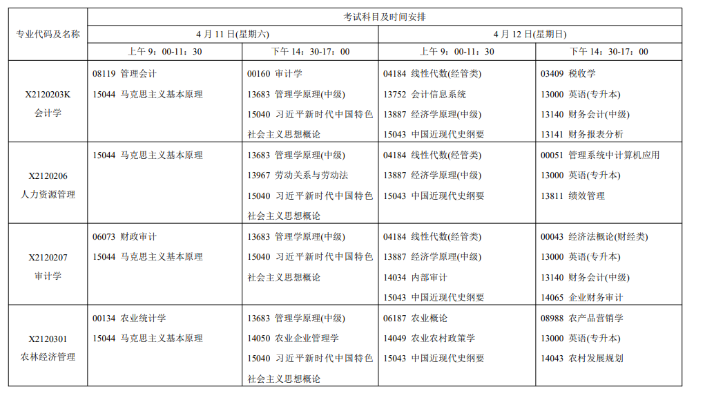2026年4月江蘇省自考考試安排