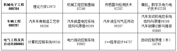 2026年4月吉林省自考考試安排