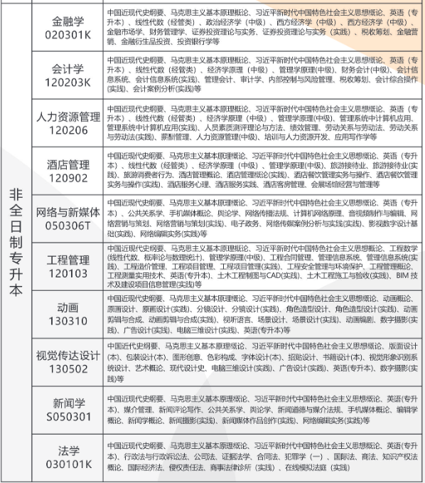 湖北經濟學院高等教育自學考試2026年非全日制專科、專升本助學班招生簡章