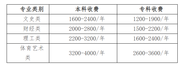 國家開放大學貴州分部2025年秋季學期招生簡章