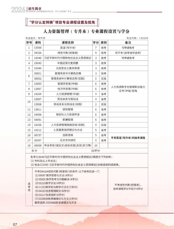 2026年成都信息工程大學高等教育自學考試應用型專業招生簡章
