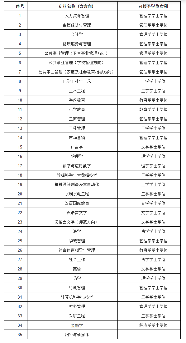 國家開放大學貴州分部2025年春季學期招生簡章