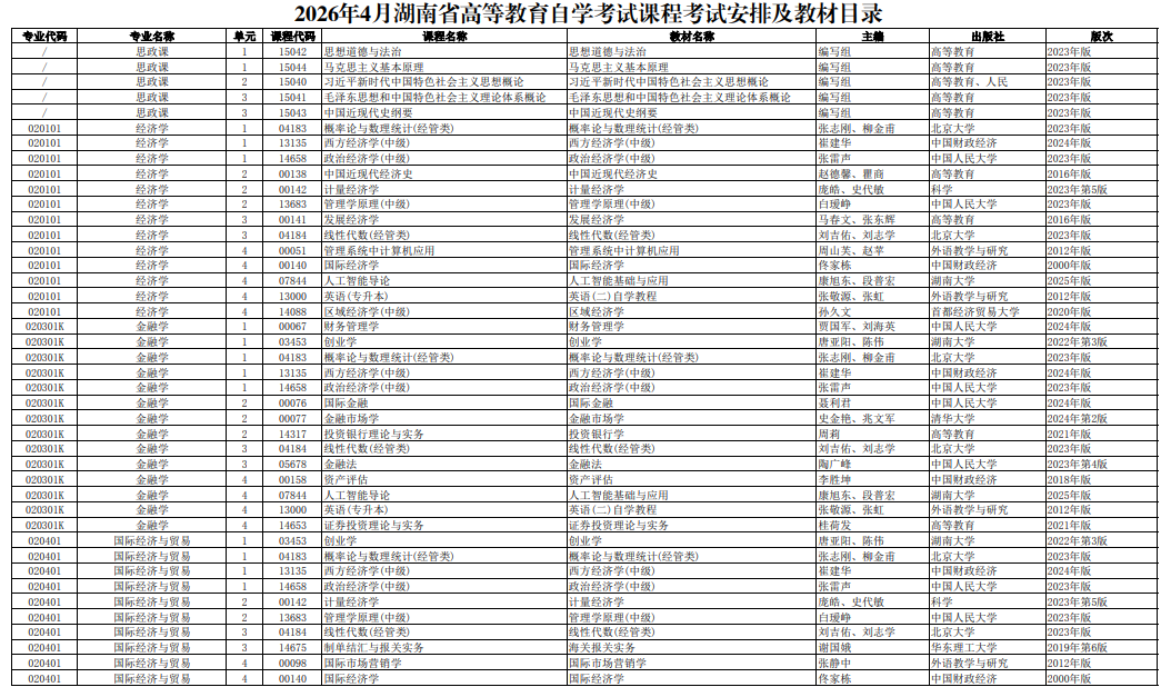2026年4月湖南省自考考試安排