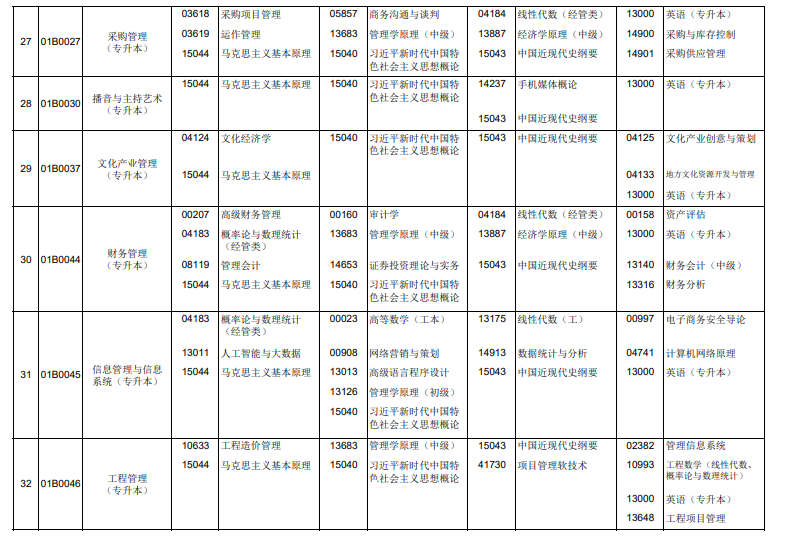 2026年4月北京市通州區自考考試安排