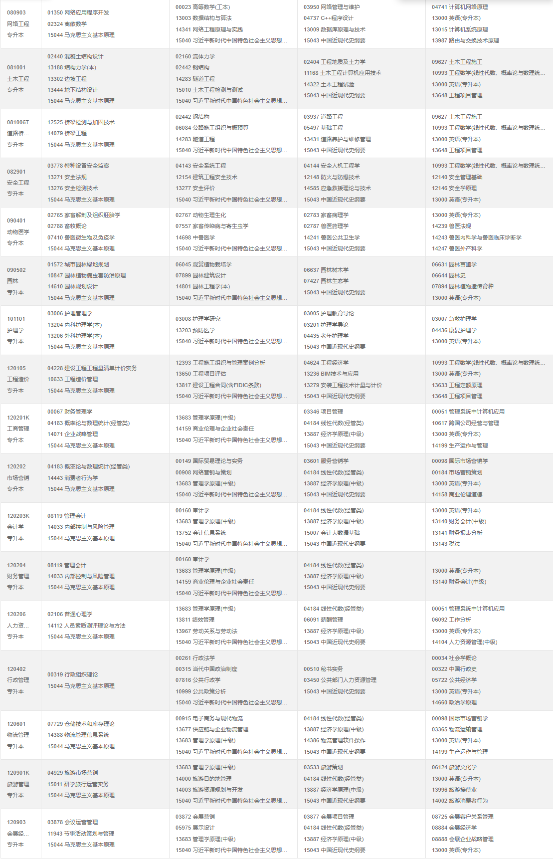 2026年4月重慶市自考考試安排
