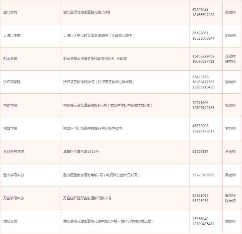 重慶開放大學2026年春季開放教育招生簡章