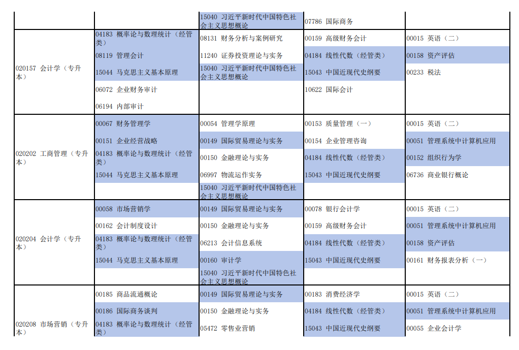 2026年4月河南省自考考試安排