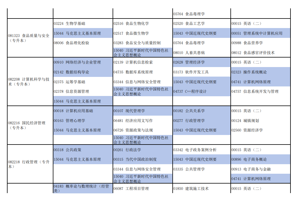 2026年4月河南省自考考試安排