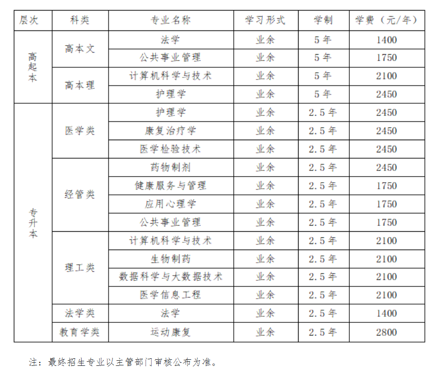 貴州中醫藥大學時珍學院2025年成人高等教育招生簡章