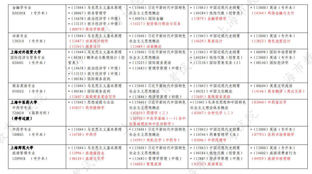2026年4月上海市自考考試安排 2026年4月上海市自考考試安排
