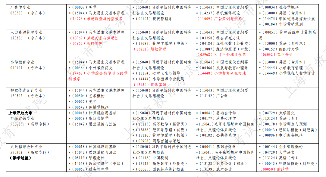 2026年4月上海市自考考試安排 2026年4月上海市自考考試安排