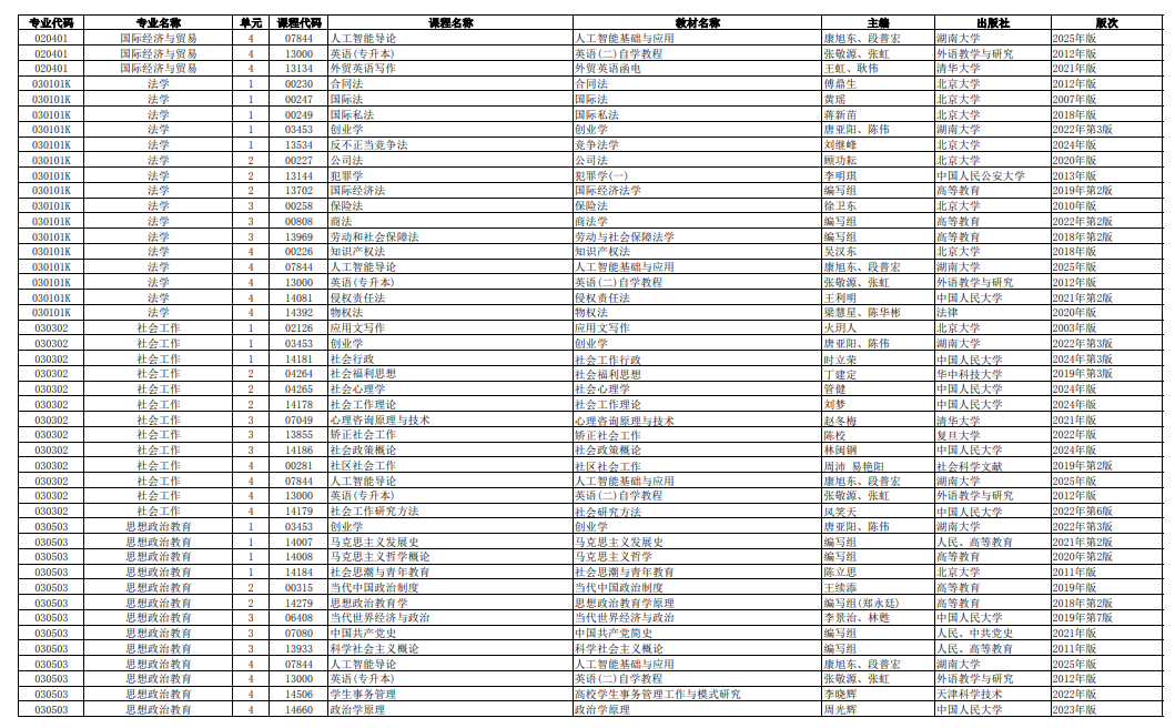 2026年4月湖南省自考考試安排