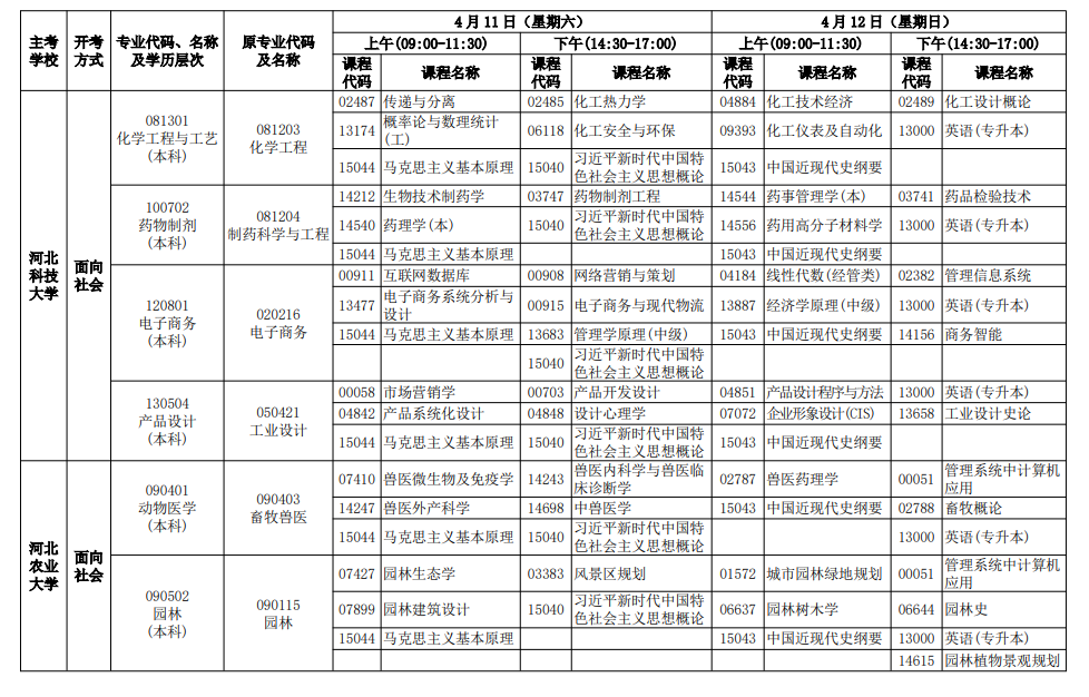 2026年4月河北省自考考試安排