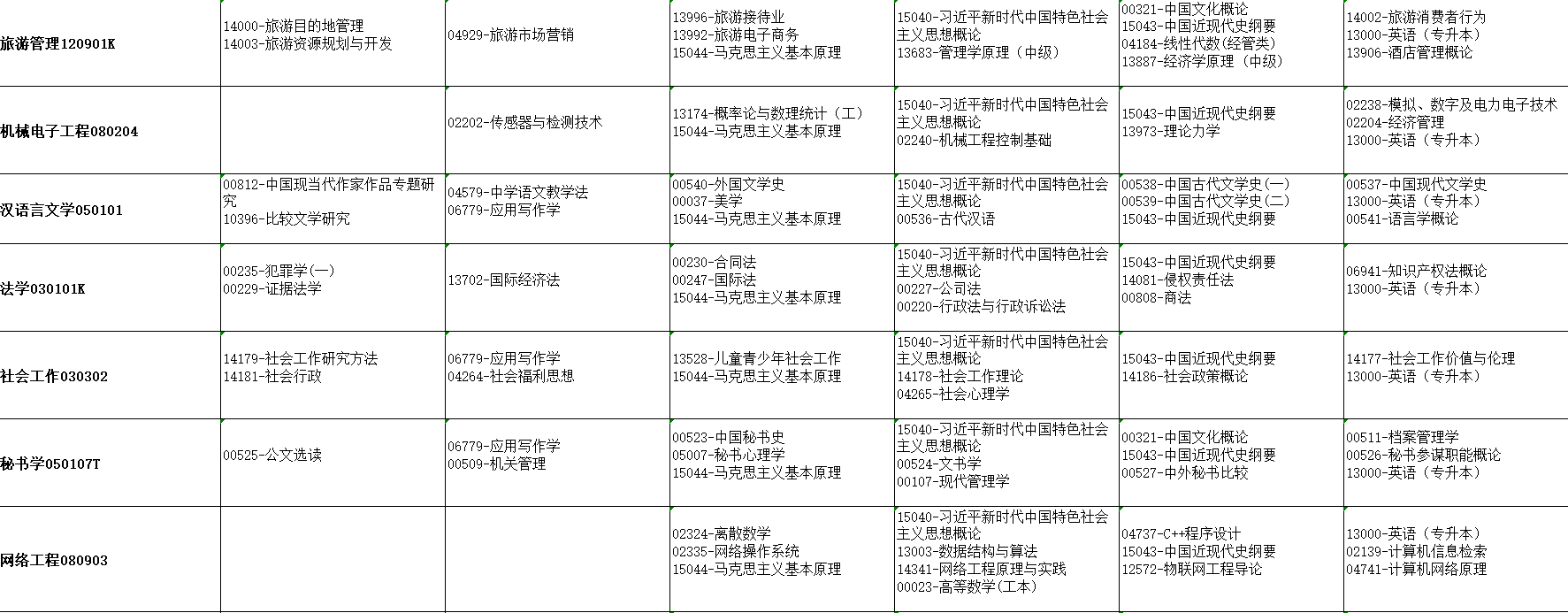 2026年4月湖北省自考考試安排