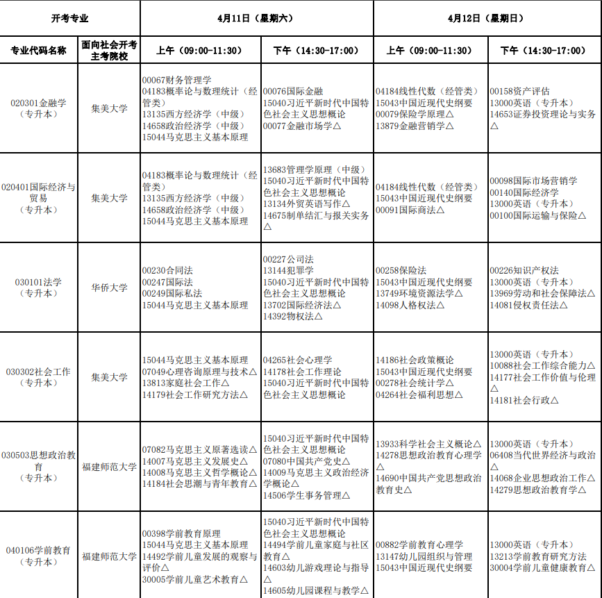 2026年4月福建省自考考試安排