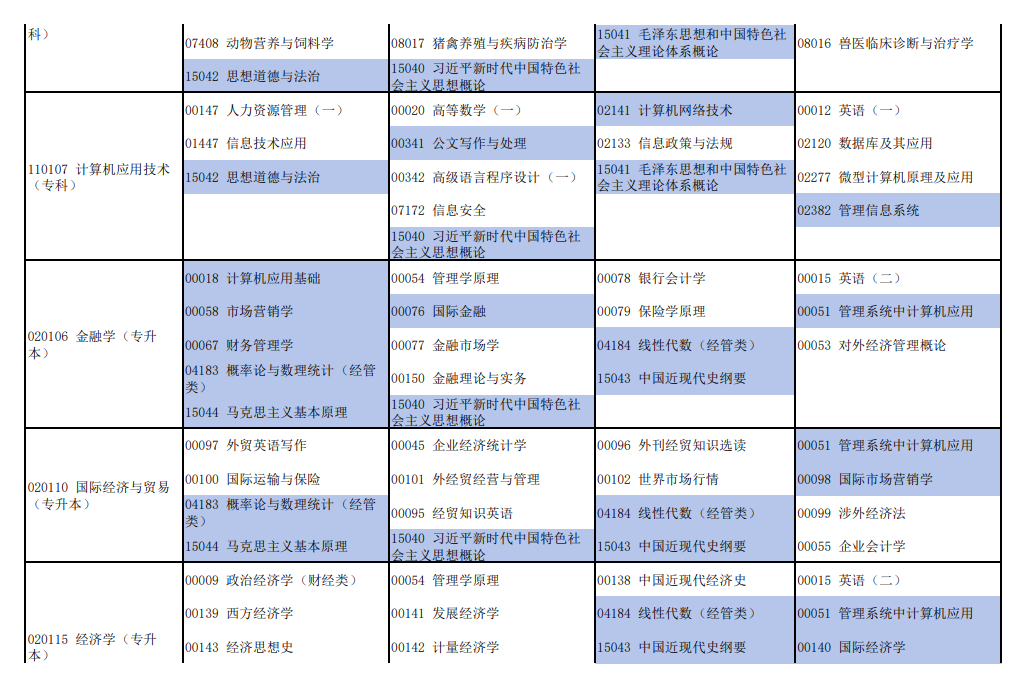 2026年4月河南省自考考試安排