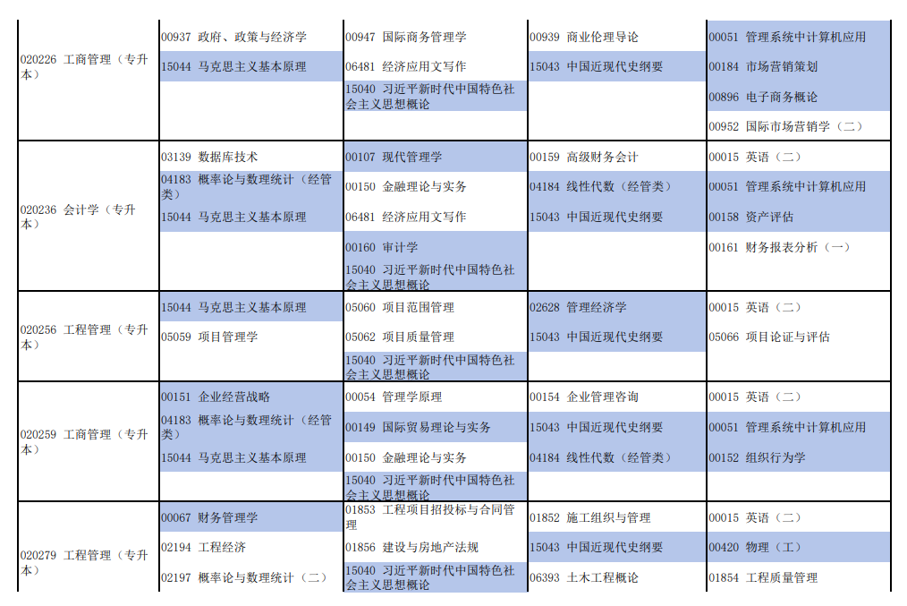 2026年4月河南省自考考試安排