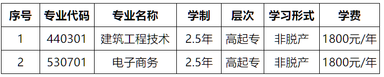 湖北城市建設職業技術學院2025年高等學歷繼續教育招生簡章