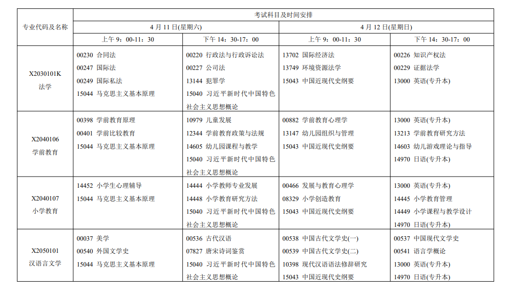 2026年4月江蘇省自考考試安排
