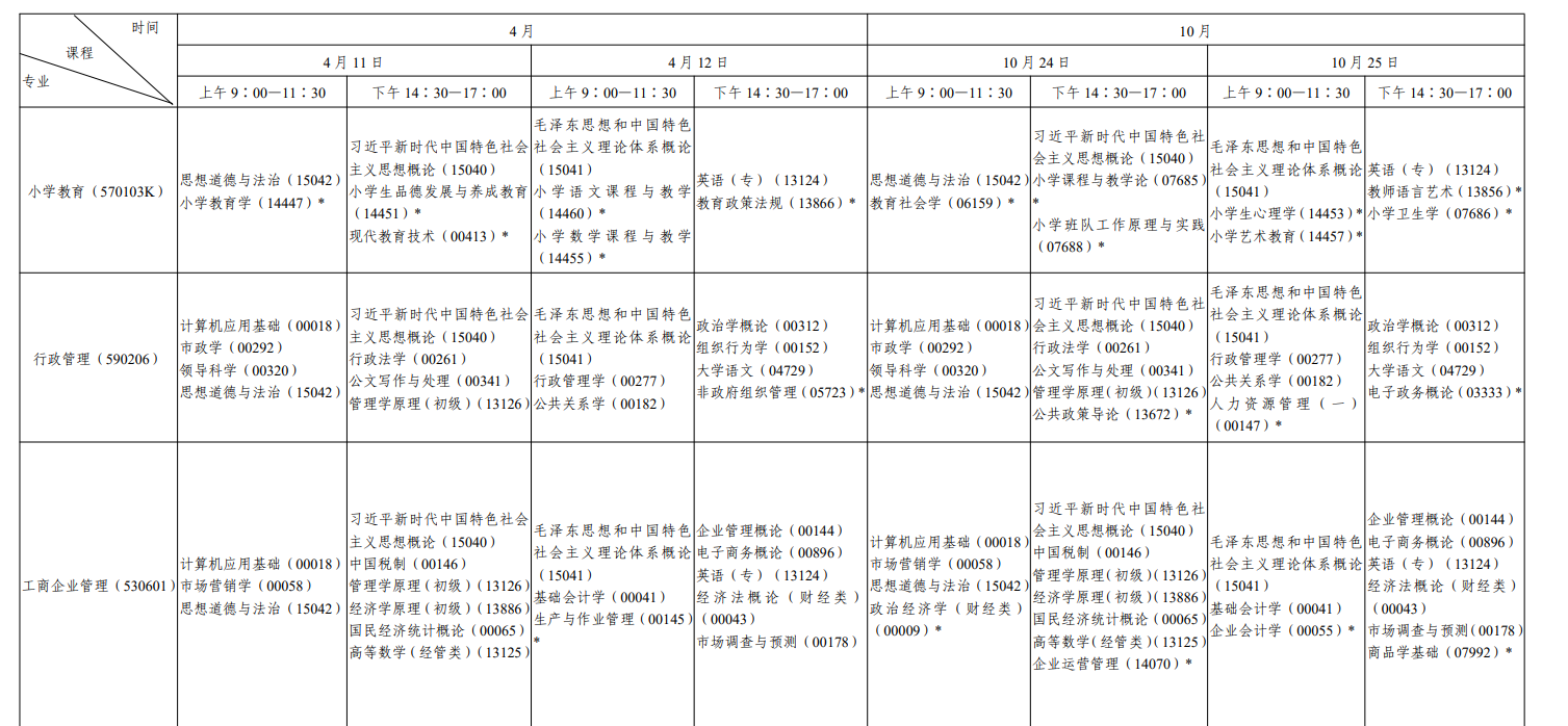 2026年4月陜西省自考考試安排