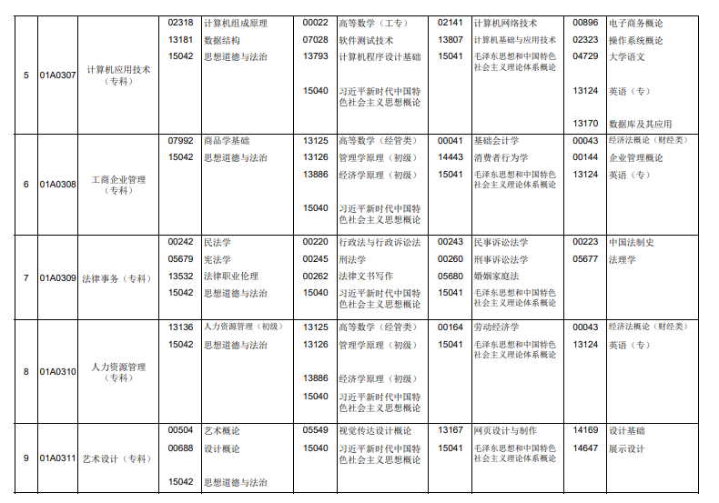 2026年4月北京市通州區自考考試安排