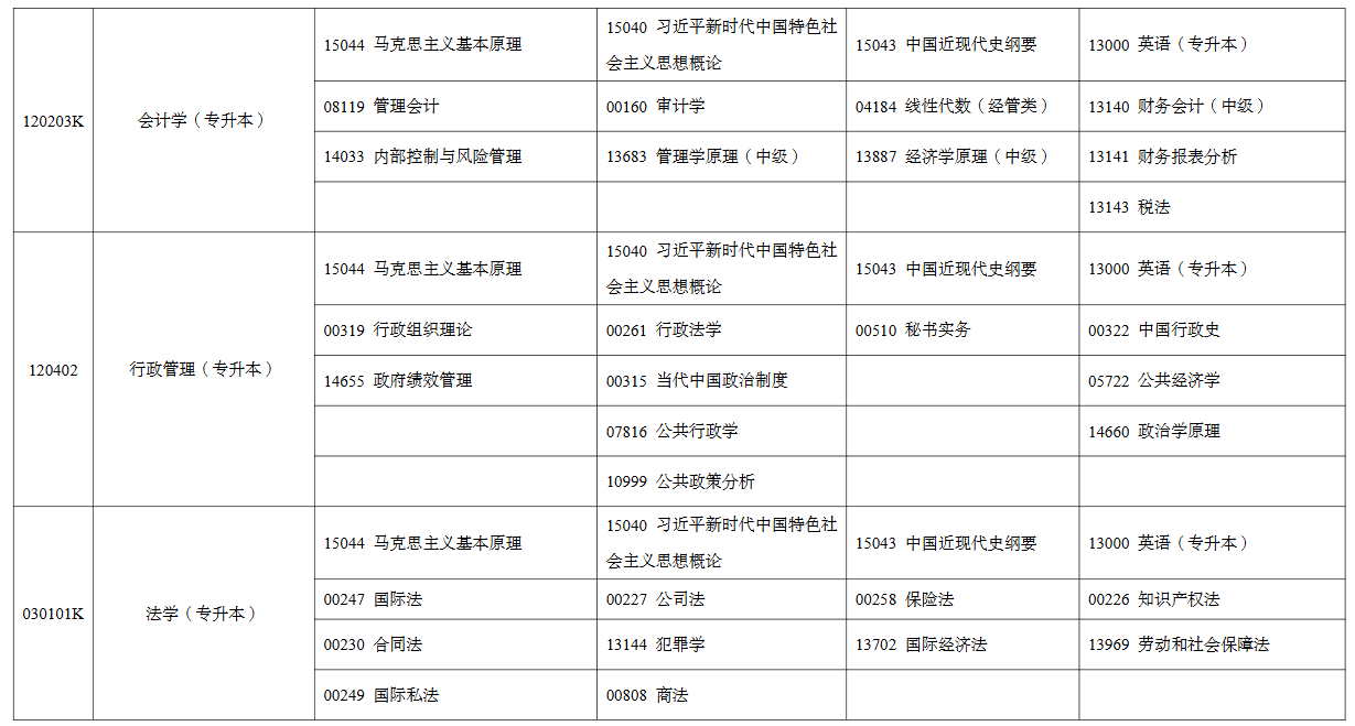 2026年4月寧夏自考考試安排