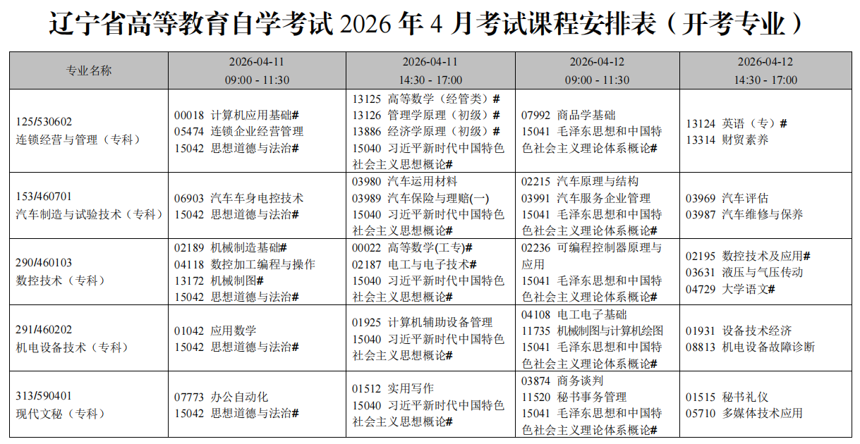 2026年4月遼寧省自考考試安排