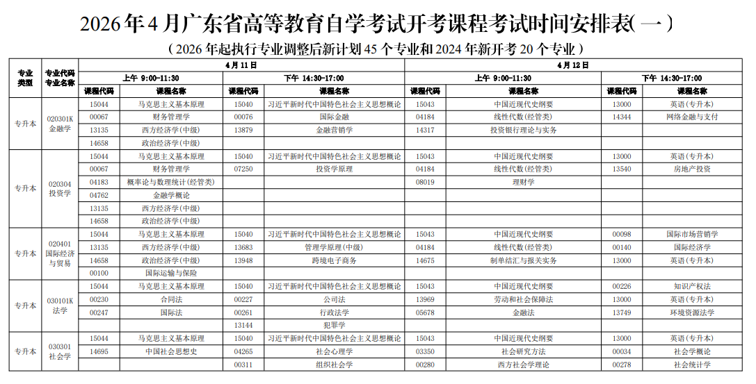 2026年4月廣東省自考考試安排