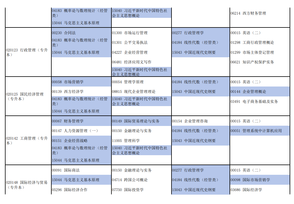 2026年4月河南省自考考試安排