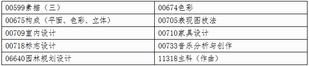 自治區招生考試院關于印發《廣西2026年上半年高等教育自學考試特殊課程考試規定》的通知