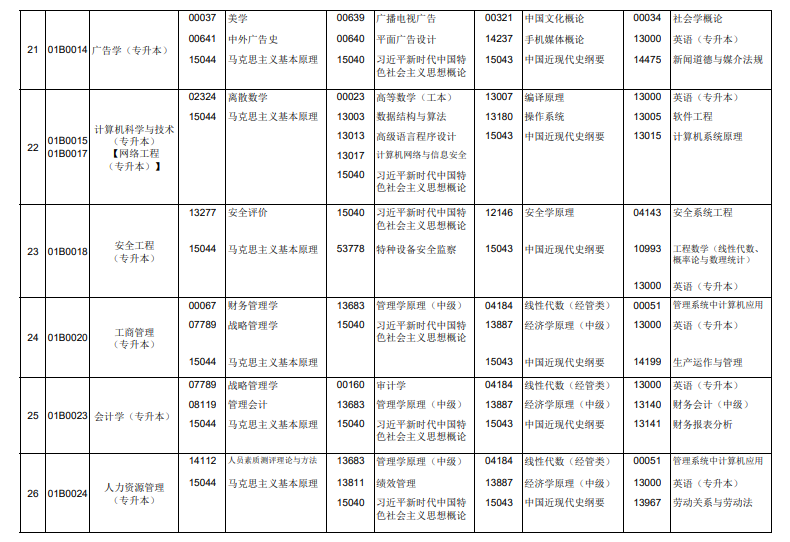 2026年4月北京市通州區自考考試安排