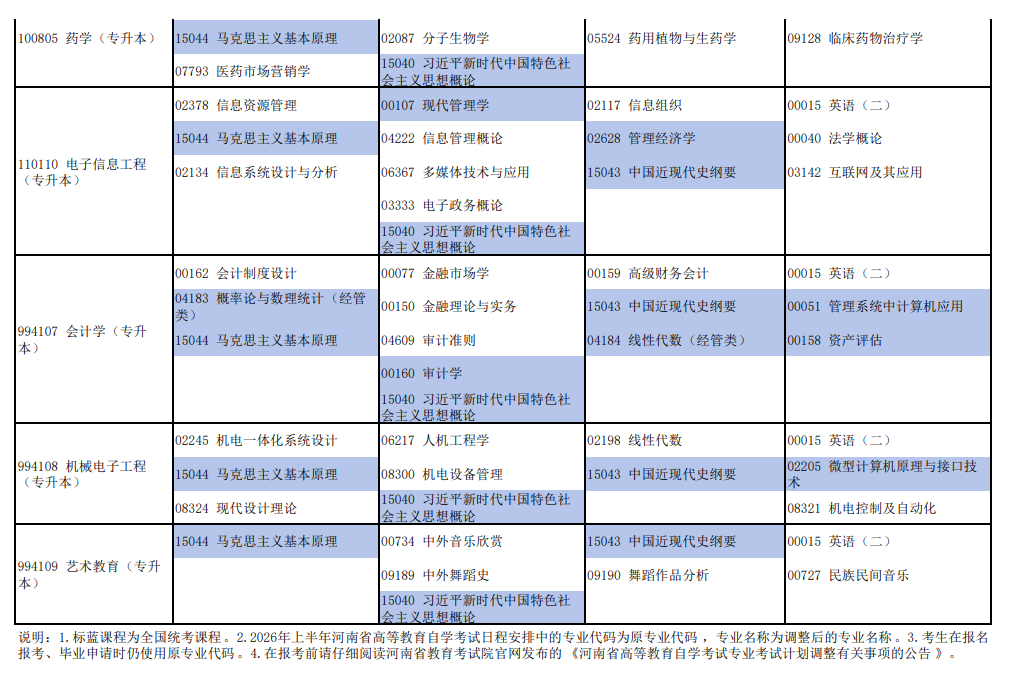 2026年4月河南省自考考試安排