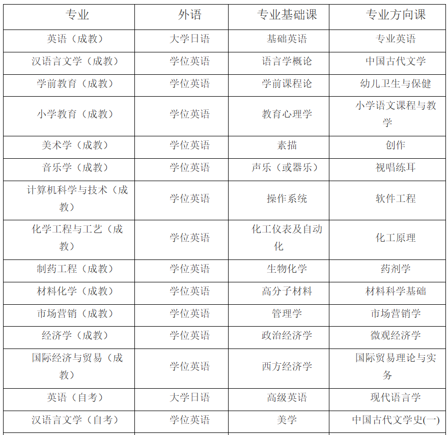 泉州師范學院高等學歷繼續教育本科畢業生2026年學士學位課程報考通知（修訂稿）