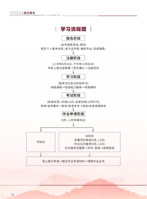 2026年成都信息工程大學高等教育自學考試應用型專業招生簡章