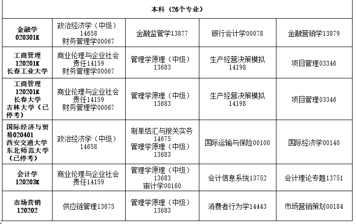 2026年4月吉林省自考考試安排