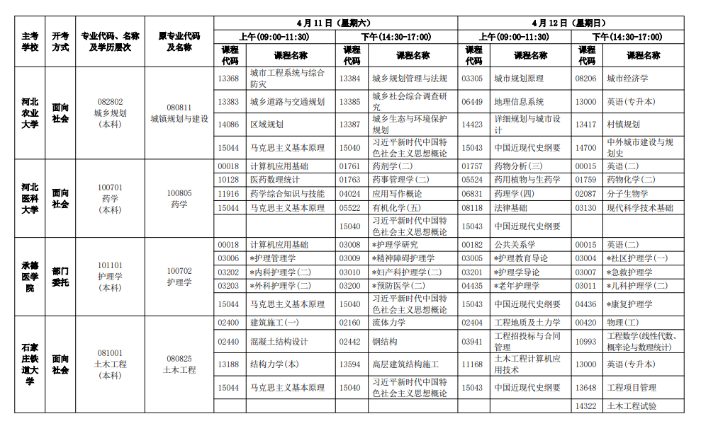 2026年4月河北省自考考試安排